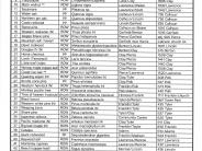 50 Trees of Uptown Locator 2025