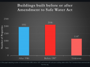 Bar graph showing number of homes built in eras