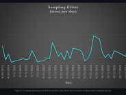 Line graph showing staff effort in inventory