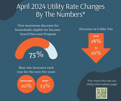 Utilities April 2024 by the numbers