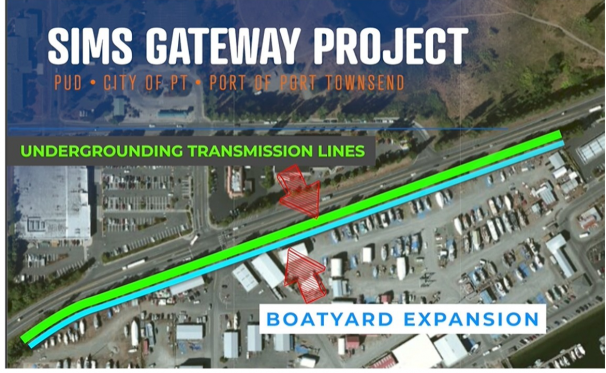 Sims Gateway Project Graphic - PUD
