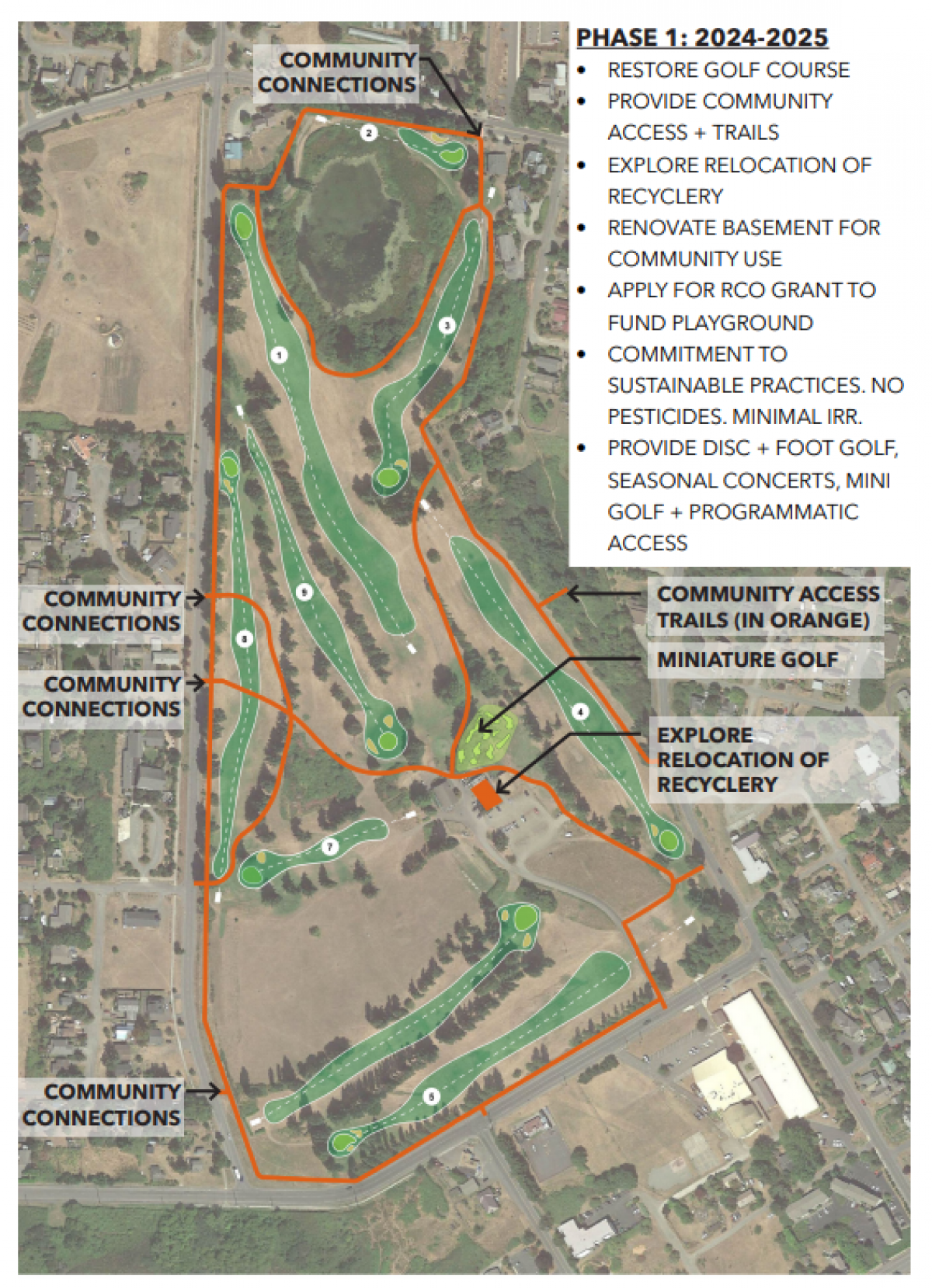 Phase 1 Golf Park Diagram - Groundswell